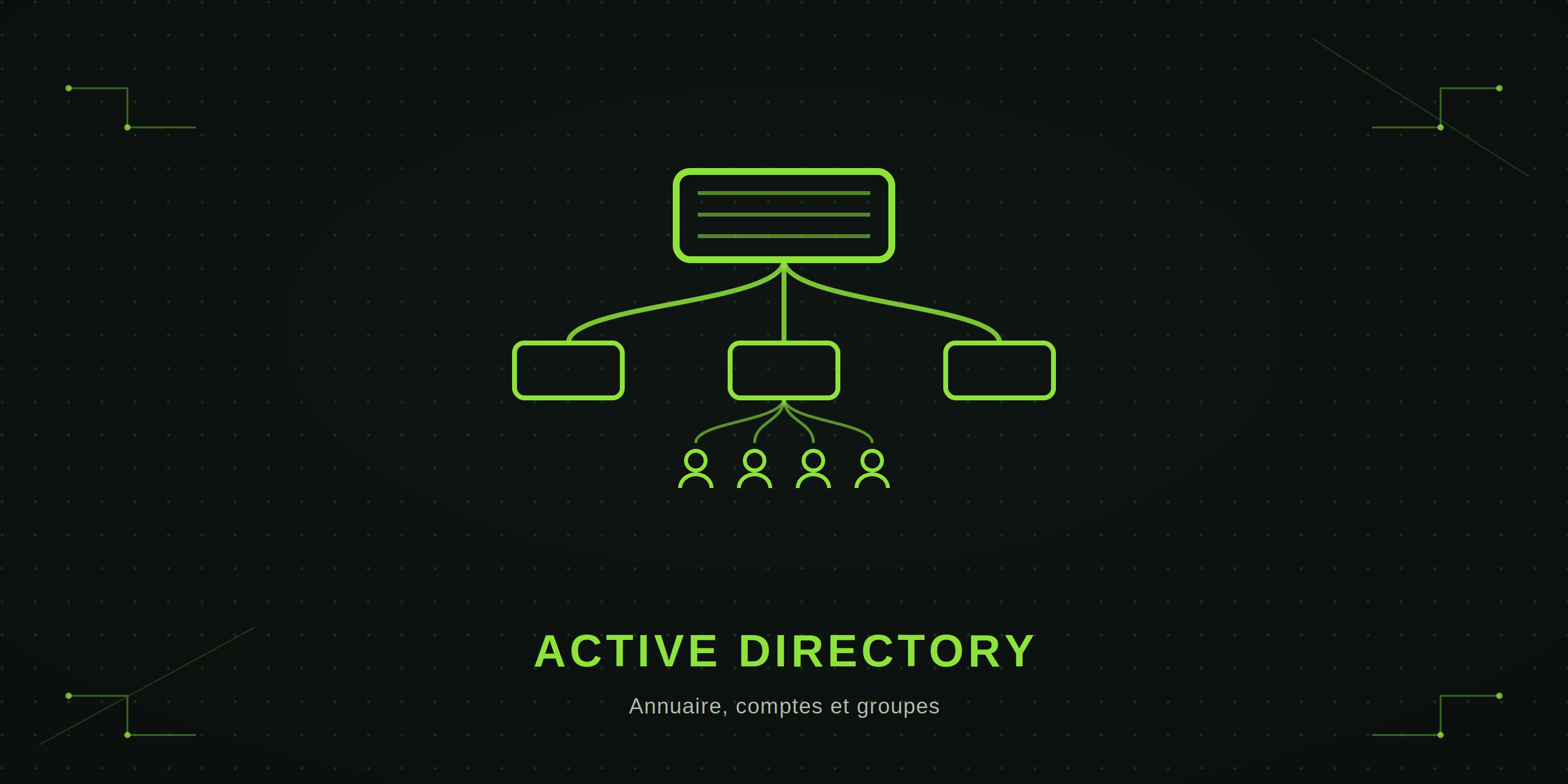 Administration Active Directory par script
