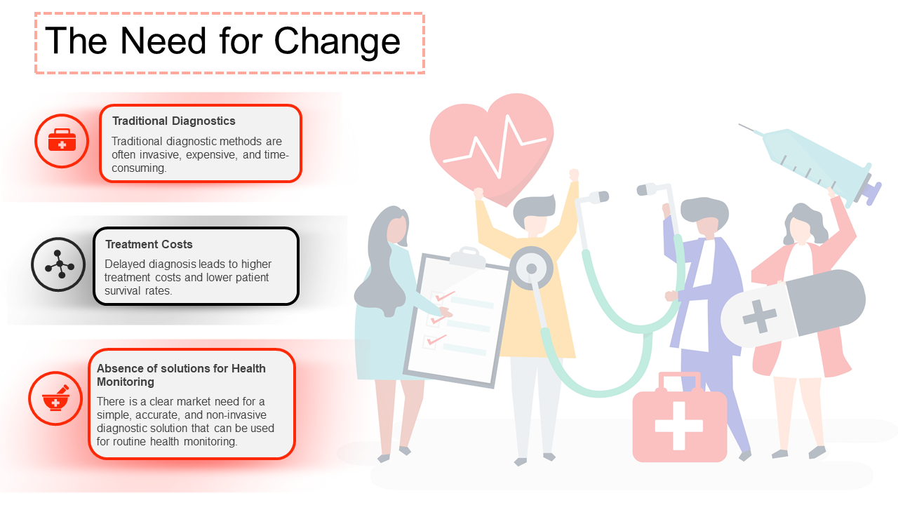 BioSense : L'Innovation Diagnostique - Fichier 3