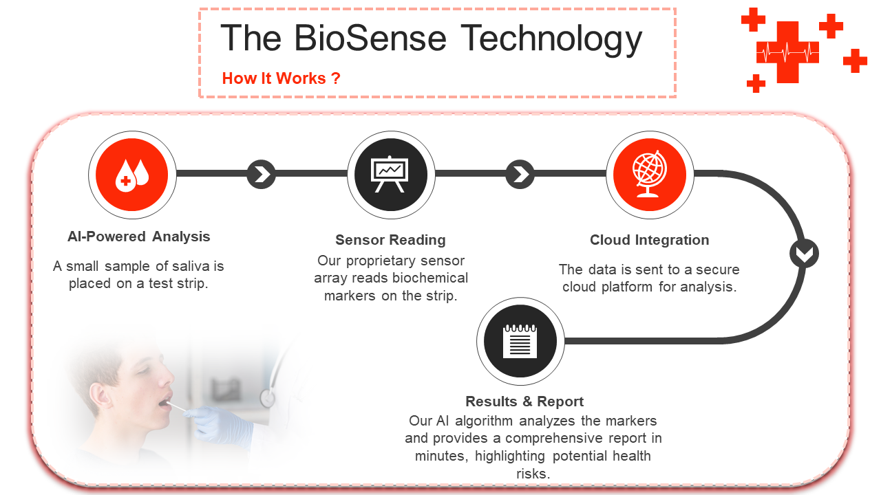 BioSense : L'Innovation Diagnostique - Fichier 4