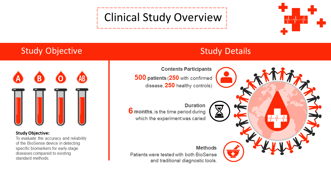BioSense : L'Innovation Diagnostique - Fichier 5